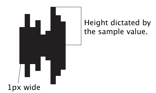 Traditional Waveform